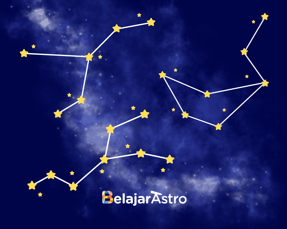 Belajar Cara Menemukan Rasi Bintang Tanpa Menghafal
