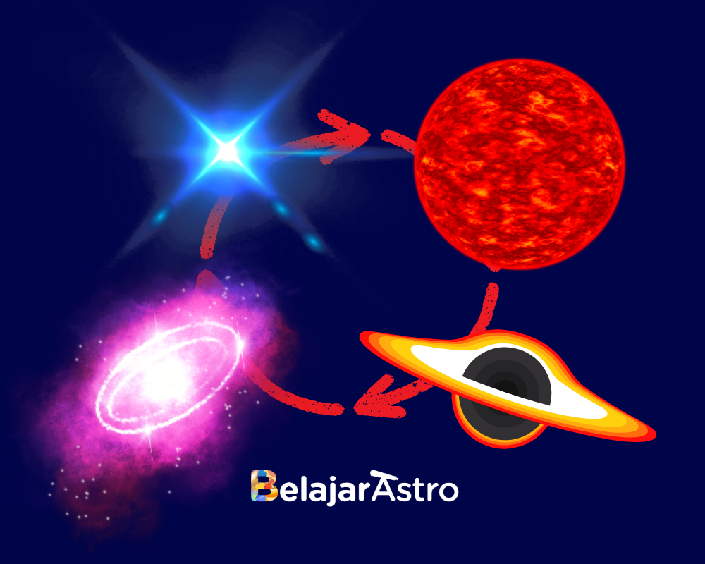 Belajar Bagaimana Bintang Lahir, Hidup, dan Mati
